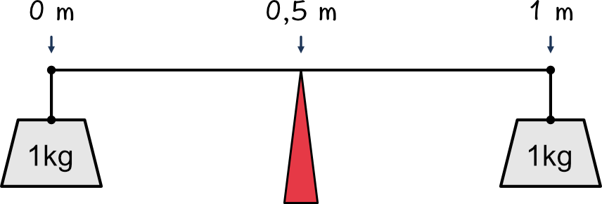 Massenschwerpunkt