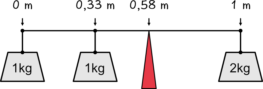 Massenschwerpunkt